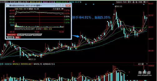仙人指路战法有几种买入方法