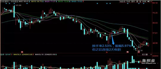 仙人指路战法有几种买入方法