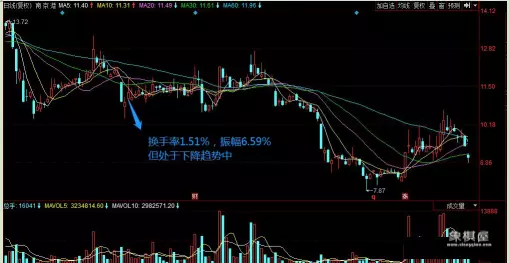 仙人指路战法有几种买入方法