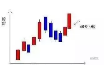 仙人指路对仙人指路的开局意义