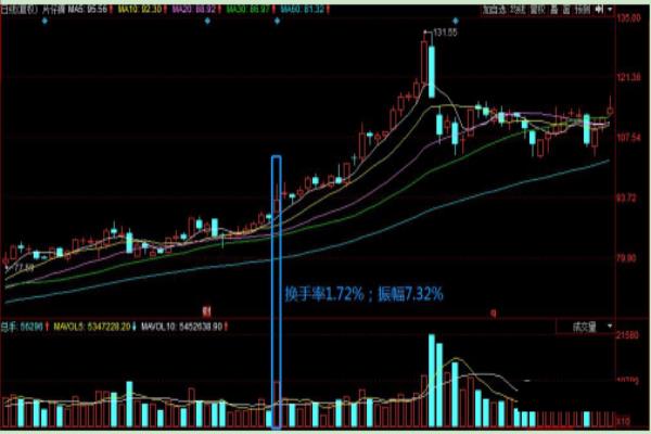 仙人指路战法有几种买入方法（掌握仙人指路战法，探寻最佳买入策略）.