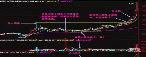 k线仙人指路形态图片