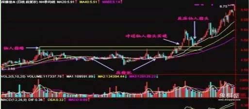 k线仙人指路形态图片