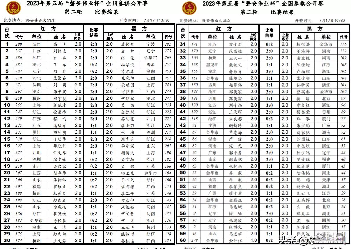 象棋金松个人资料