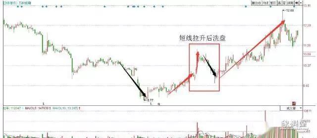 仙人指路k线图经典图解