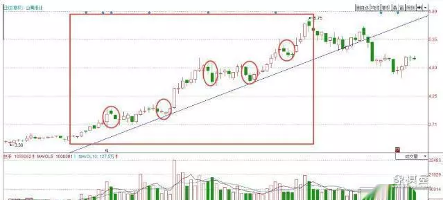 仙人指路k线图经典图解