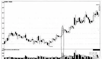仙人指路k线图经典图解