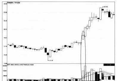 仙人指路k线图经典图解