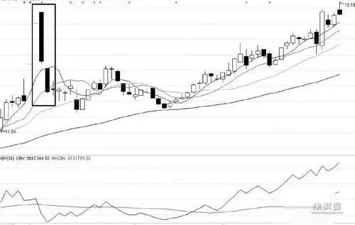 仙人指路k线图经典图解