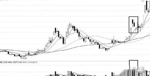 仙人指路k线图经典图解