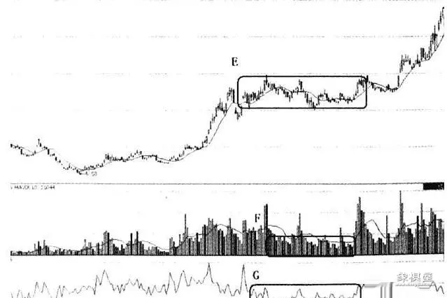 仙人指路k线图经典图解