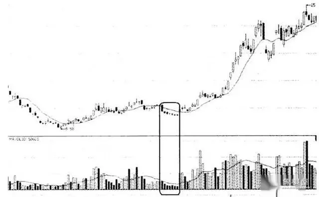 仙人指路k线图经典图解