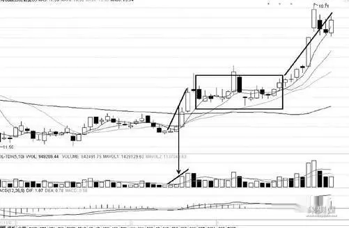 仙人指路k线图经典图解