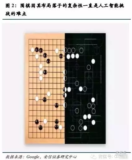 中国象棋人机博弈百科