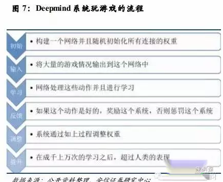 中国象棋人机博弈百科