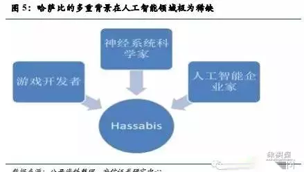 中国象棋人机博弈百科
