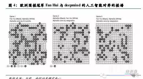 中国象棋人机博弈百科
