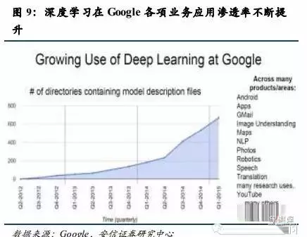 中国象棋人机博弈百科