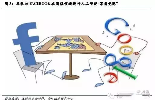 中国象棋人机博弈百科