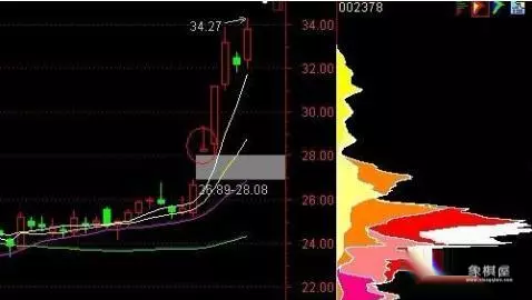 双上影线仙人指路