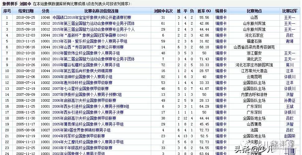 象棋大师从宽个人资料