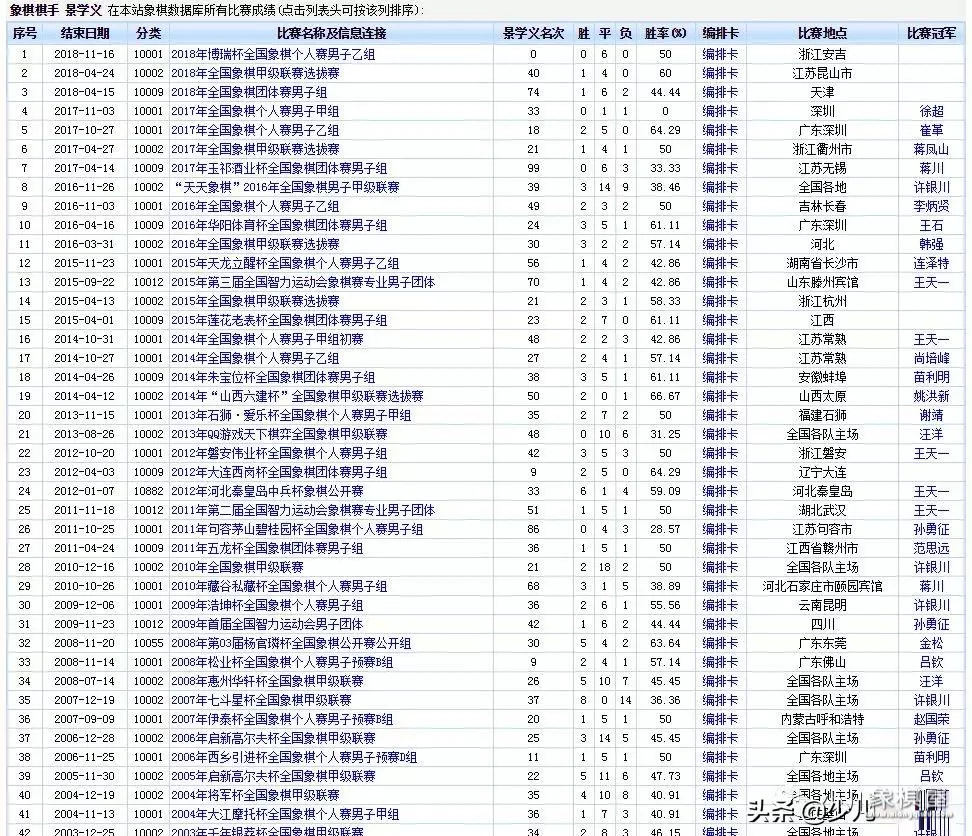 象棋大师从宽个人资料
