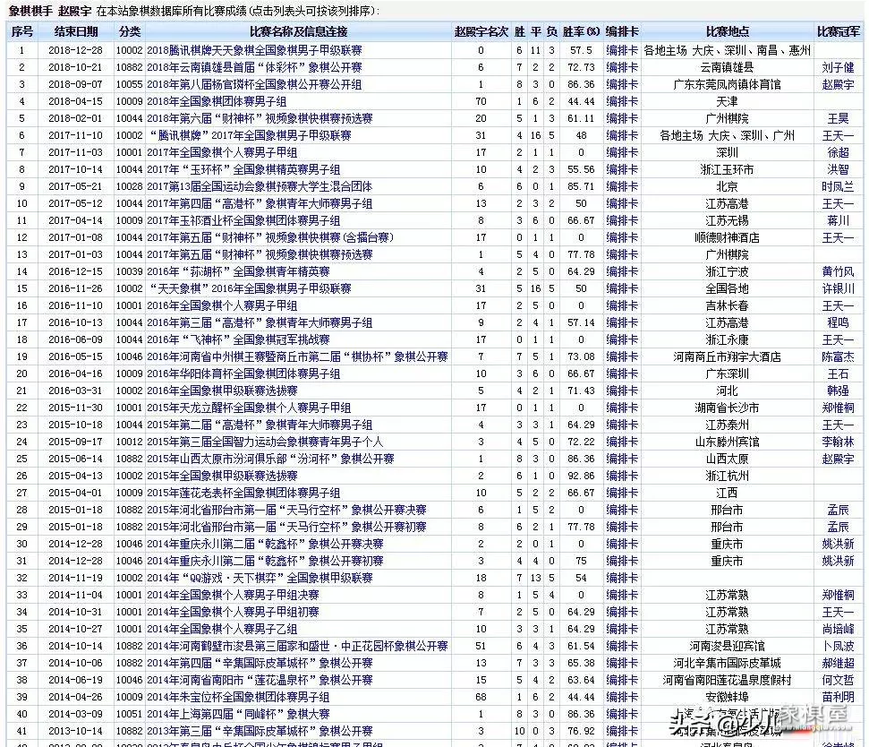 象棋大师从宽个人资料