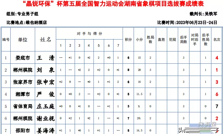 湖南象棋大师名单