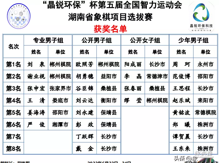 湖南象棋大师名单