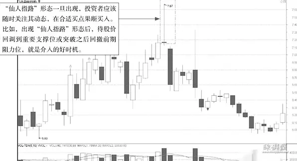 仙人指路仙人好像在说