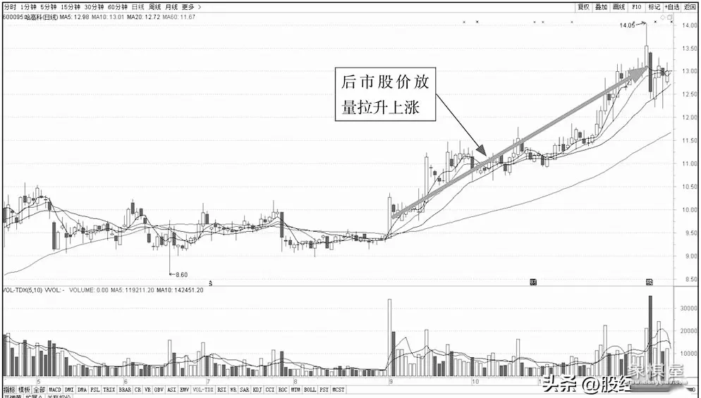 仙人指路仙人好像在说