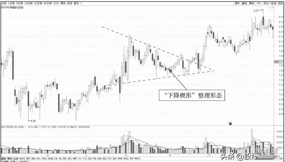 仙人指路仙人好像在说