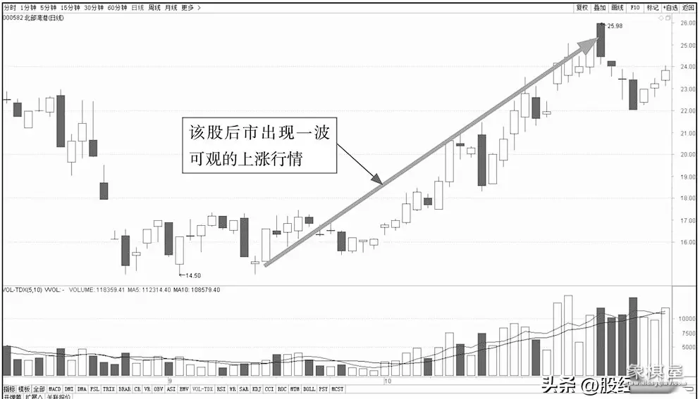 仙人指路仙人好像在说