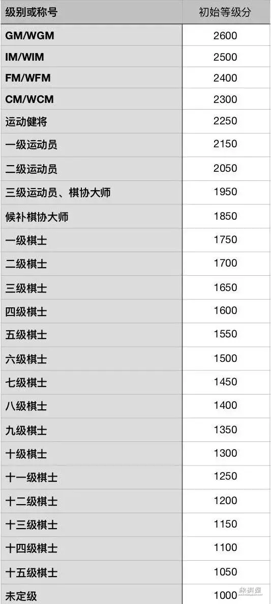 象棋定级比赛规则