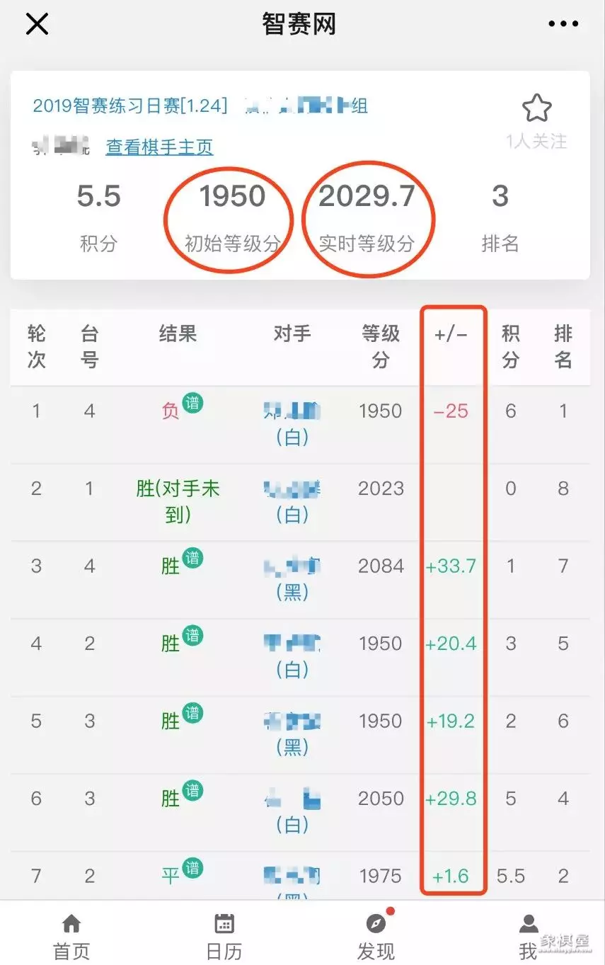 象棋定级比赛规则