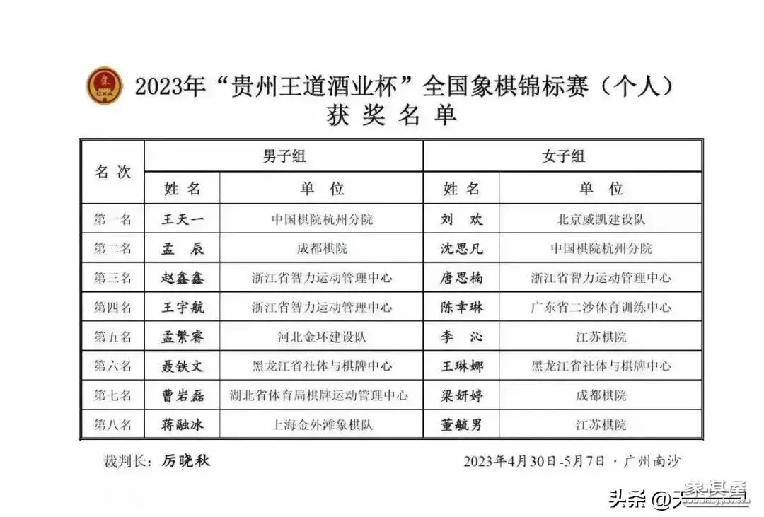 19年中国象棋个人赛