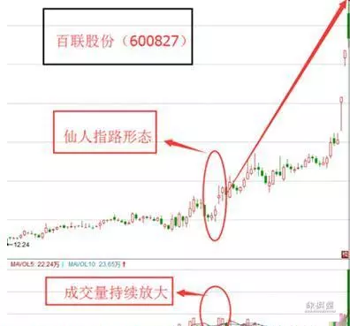 仙人指路的k线形态图解