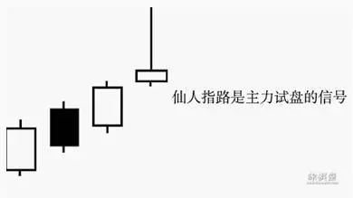 仙人指路的k线形态图解