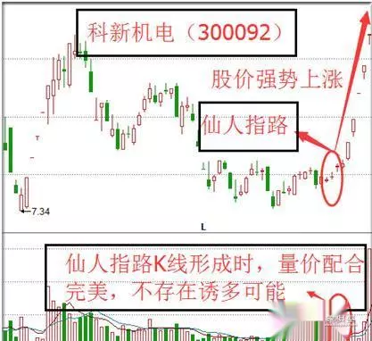 仙人指路的k线形态图解