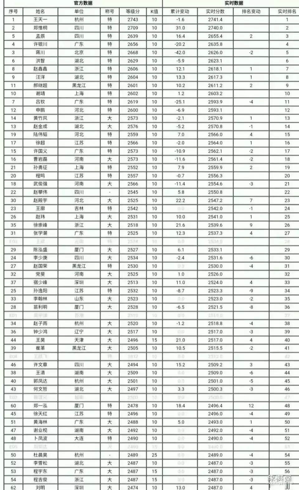 象棋谁叫弃子大师