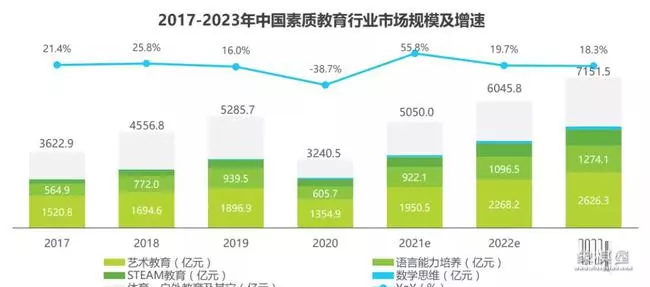 学国际象棋有出路吗