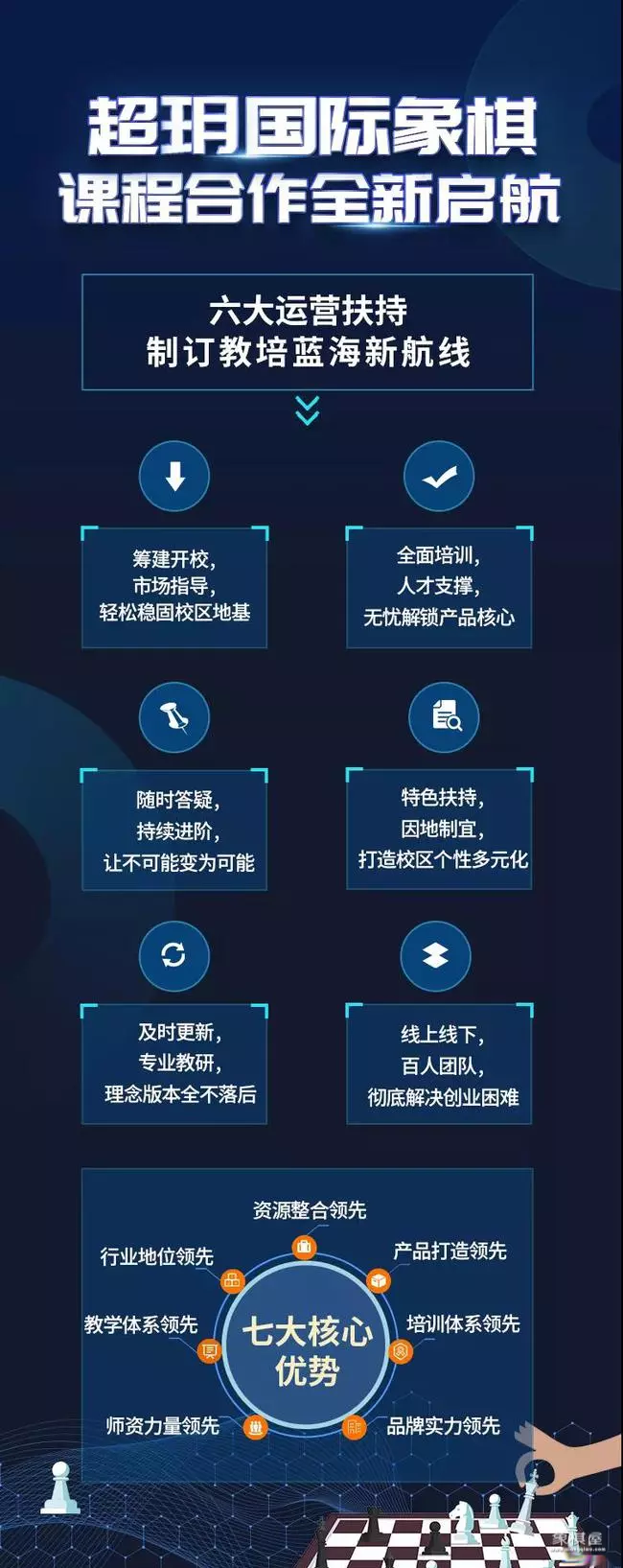 学国际象棋有出路吗