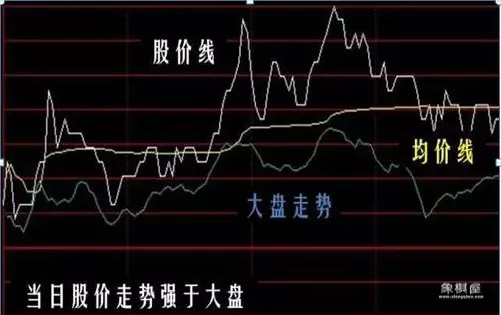 连续仙人指路