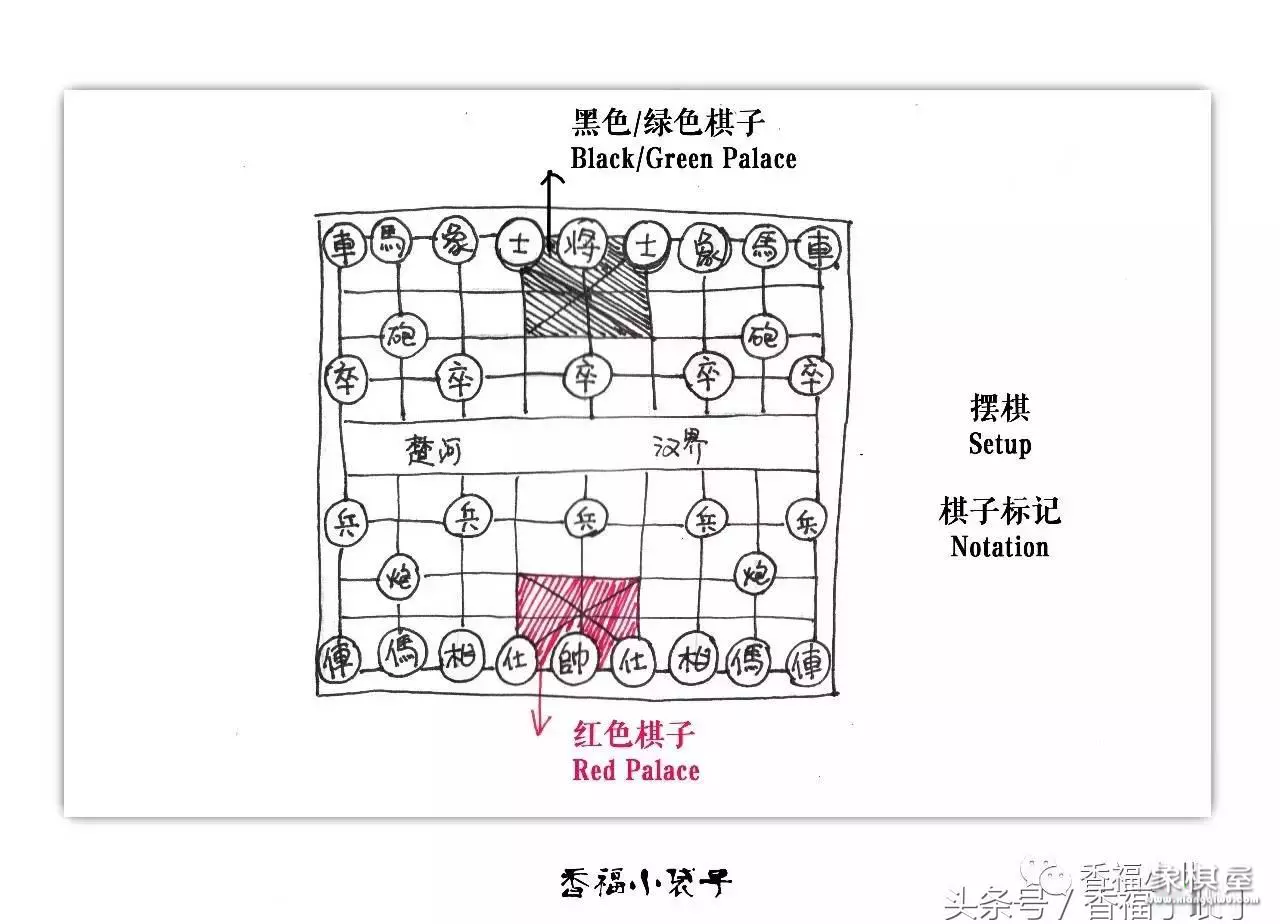 象棋英语的汉字怎么写