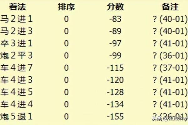 顺炮直车对横车黑车4进7怎样破解（如何破解顺炮直车对横车黑车4 进7 的布局）.