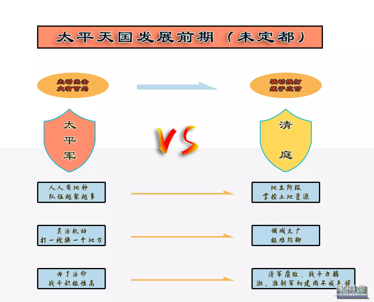 象棋担雪填井怎么破解