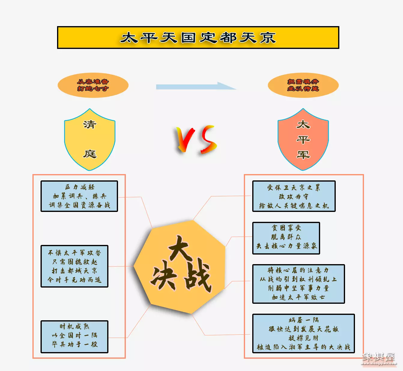 象棋担雪填井怎么破解