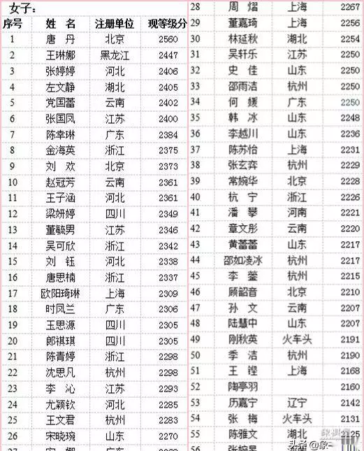 唐丹和王天一谁厉害