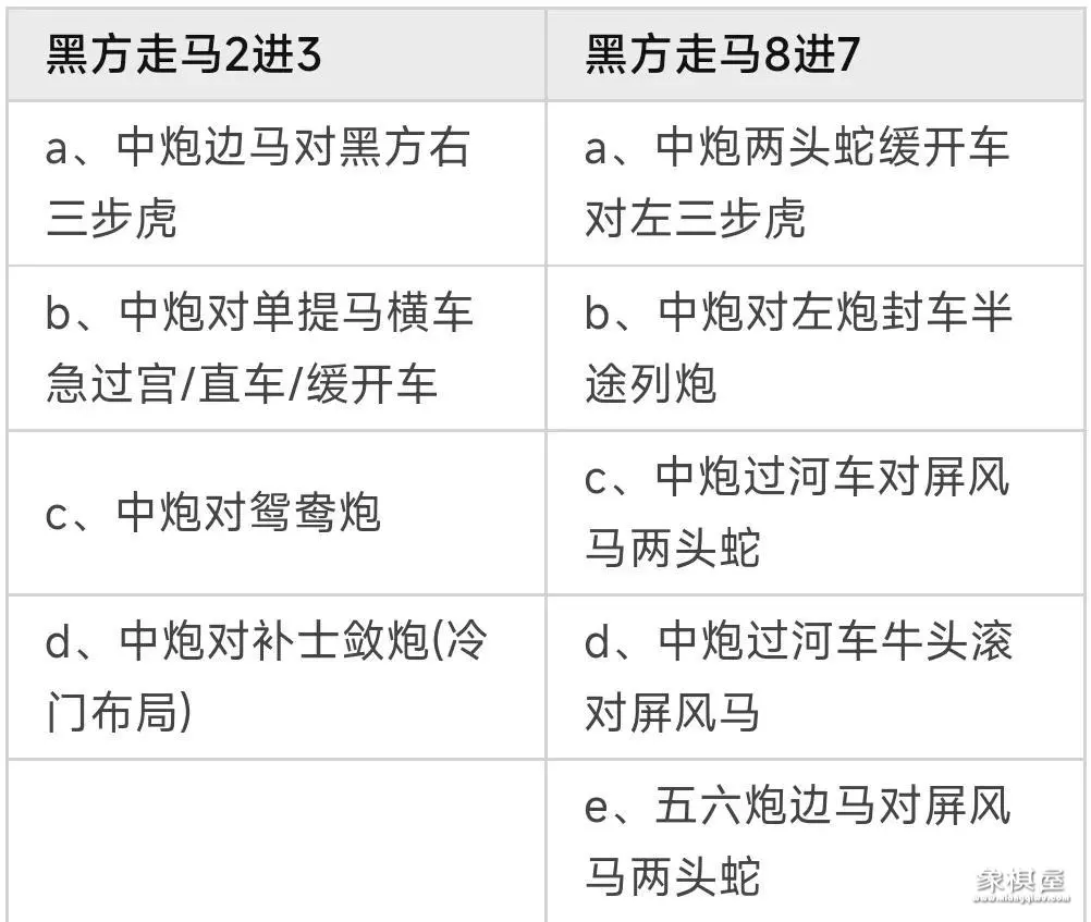 当头炮对单提马横车教学讲座