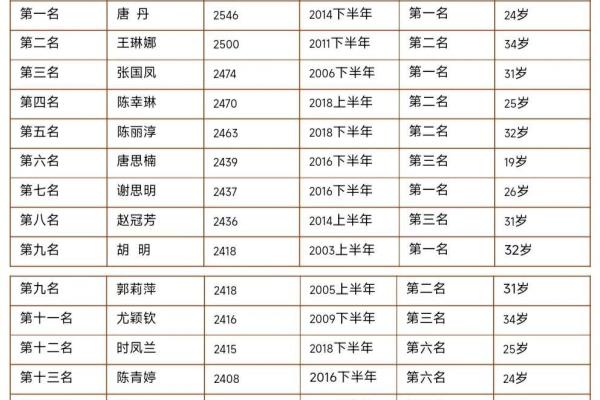 女子中国象棋大师排名（女子中国象棋大师排名，谁是全国最强的女棋手）.